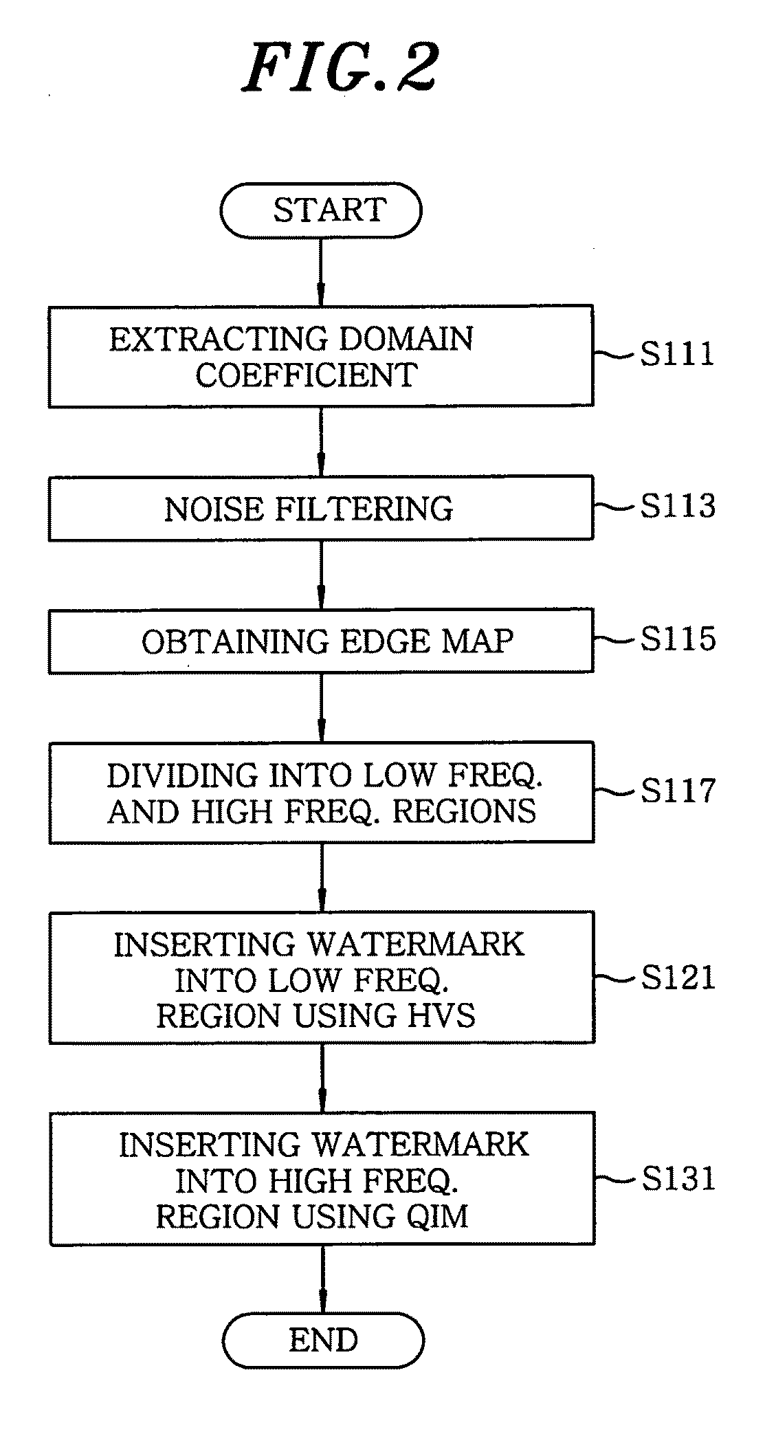 Method and Apparatus for Hybrid Watermarking