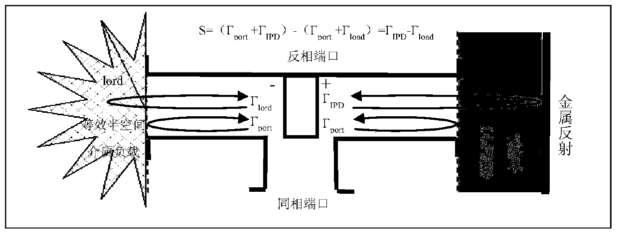 Wide-working-frequency-band reflective electrical thickness test method