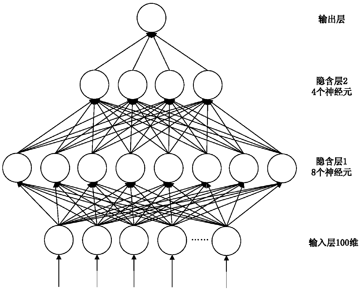 A Method for Evaluating Memory Access Performance of Out-of-Order Processor Cache Based on Artificial Neural Network