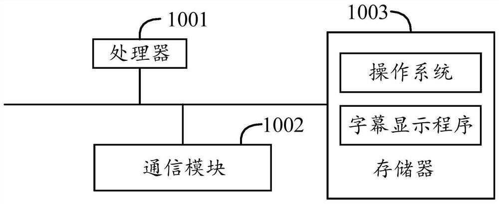 Subtitle display method and device and storage medium