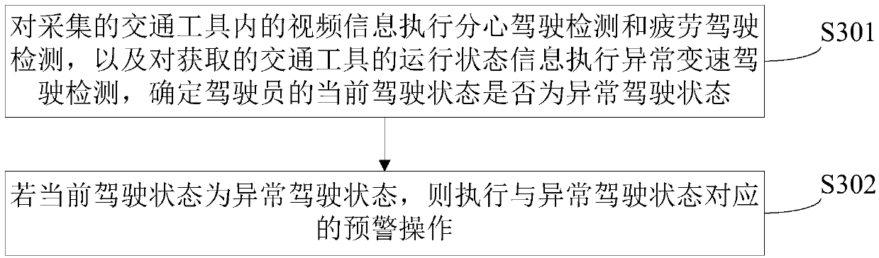 Method, device and system for monitoring driving behavior, vehicle and storage medium