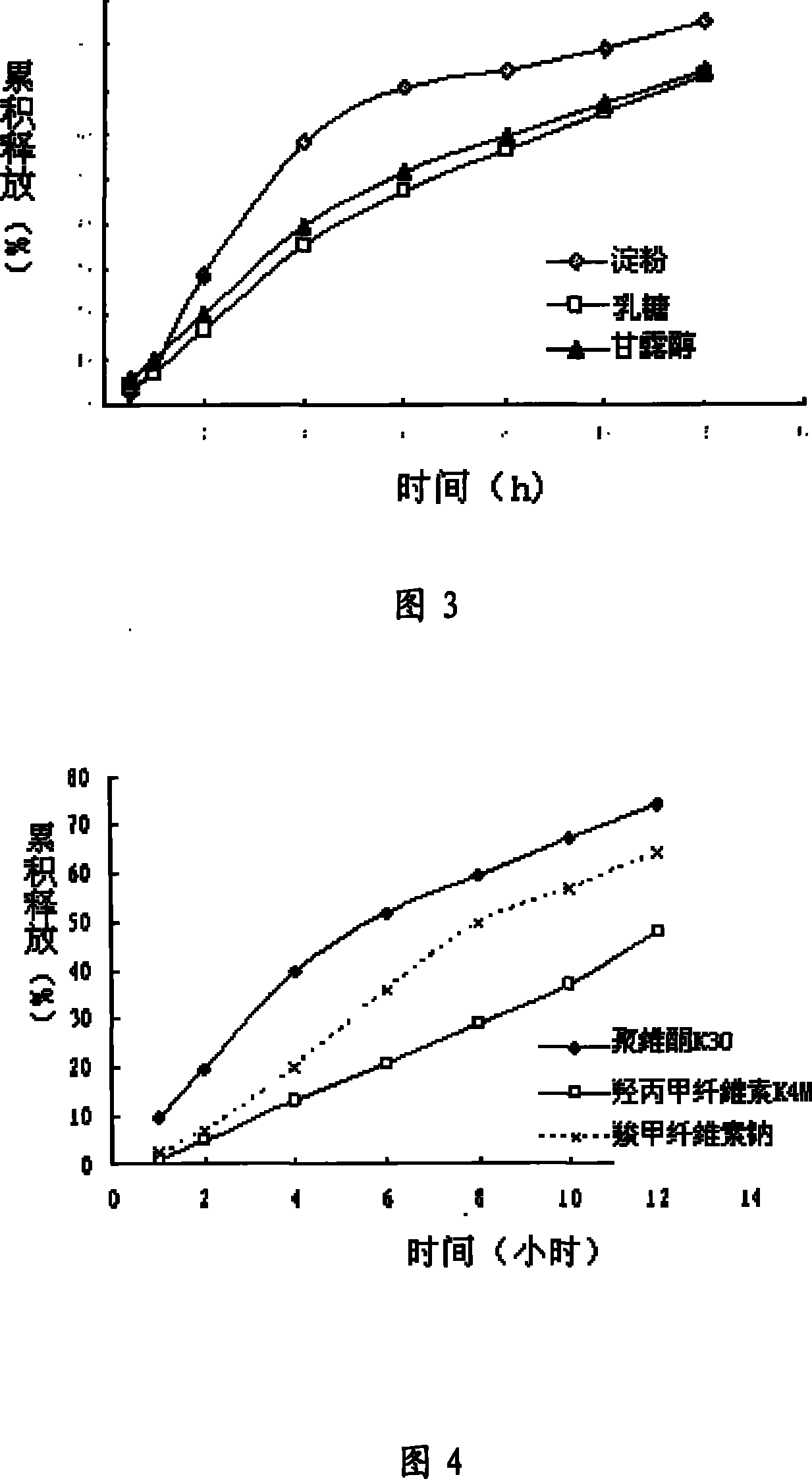 Huperzine A mono-layer osmotic pump controlled release tablets