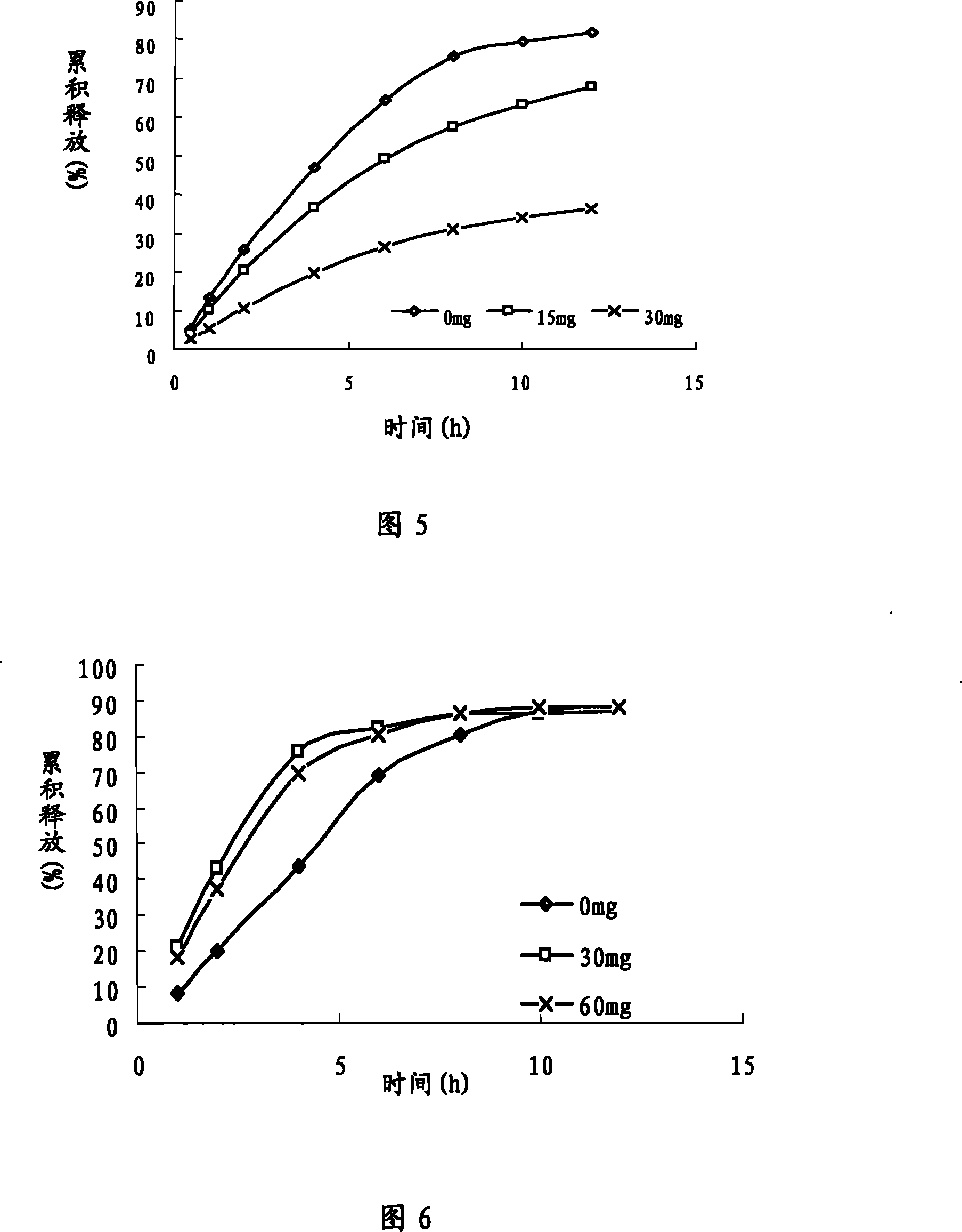 Huperzine A mono-layer osmotic pump controlled release tablets