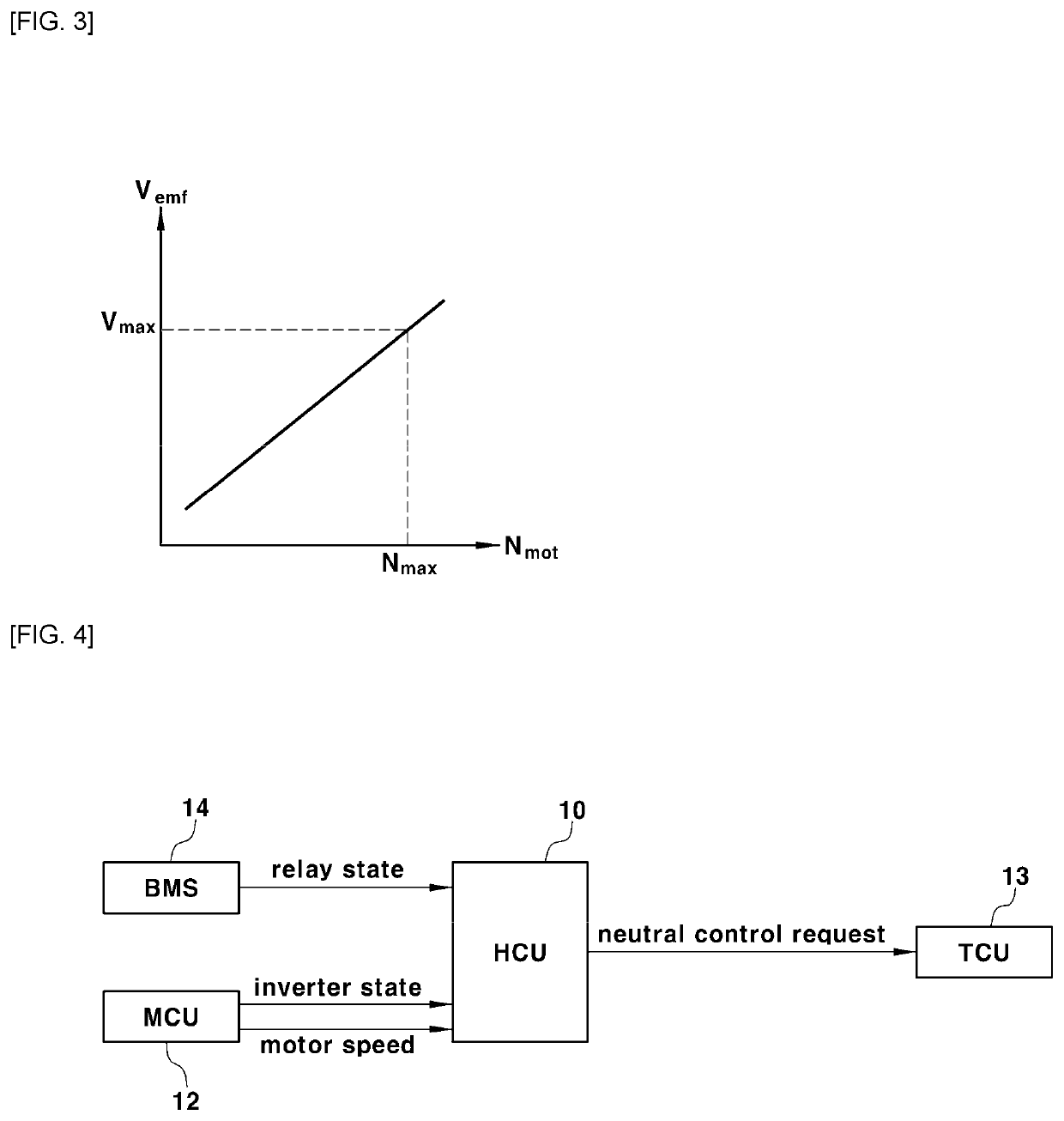 Apparatus for protecting inverter of hybrid vehicle