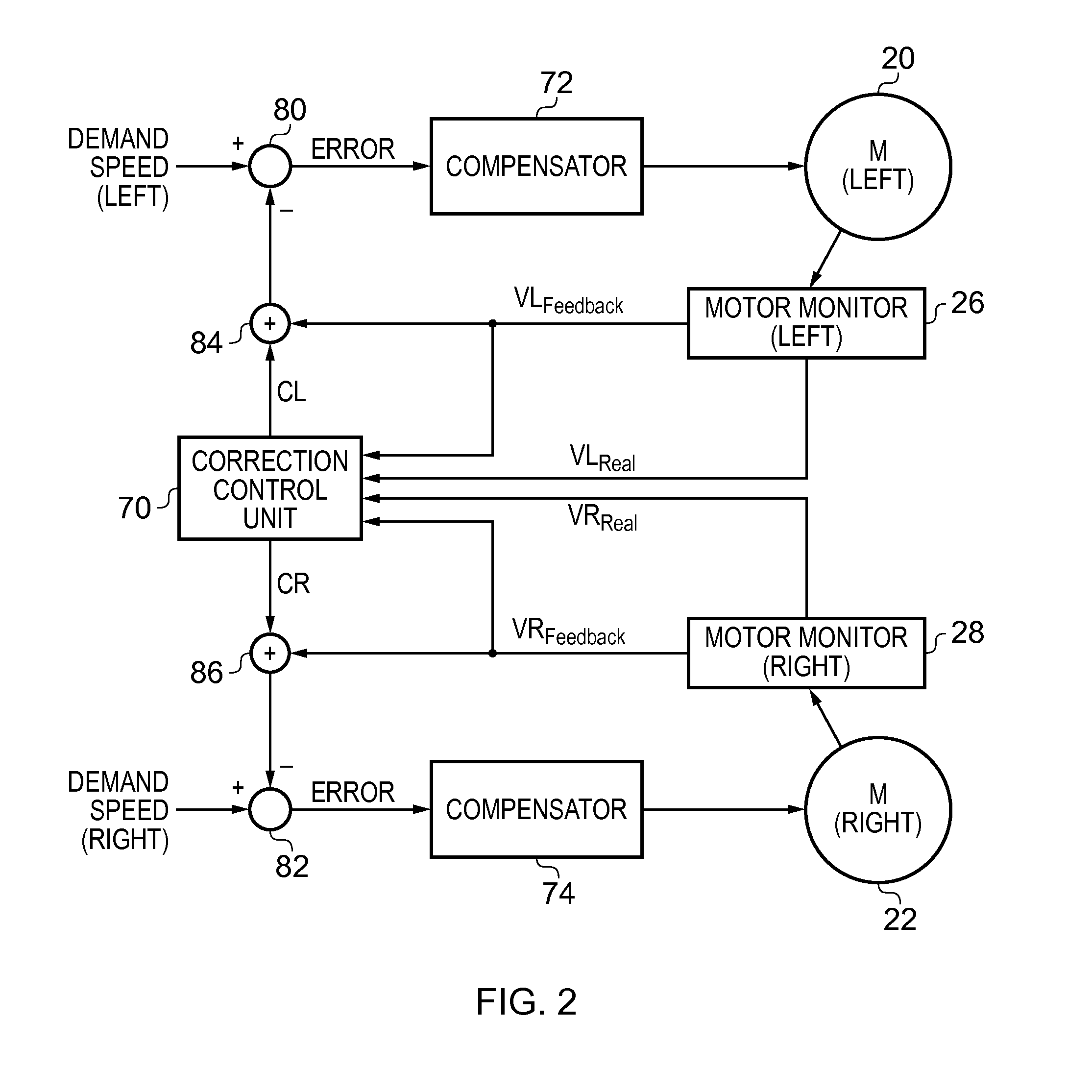 Controller and control method for a motorised vehicle