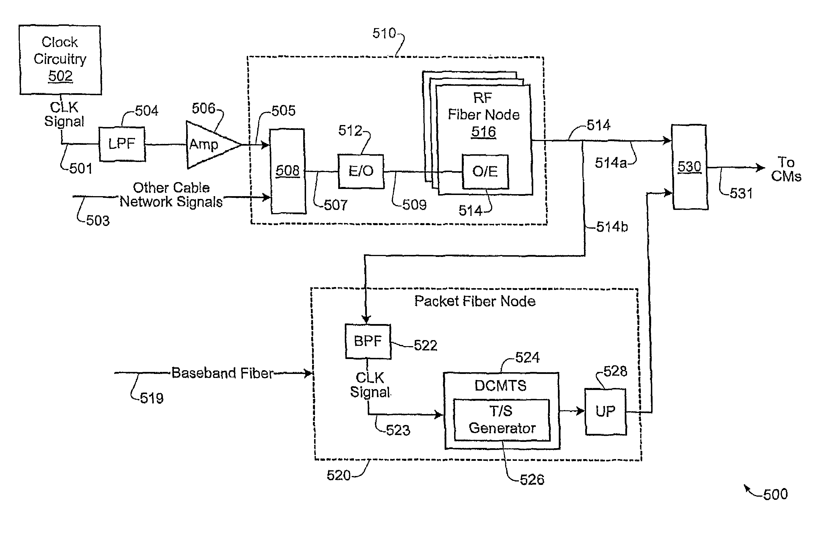 Technique for synchronizing network devices in an access data network