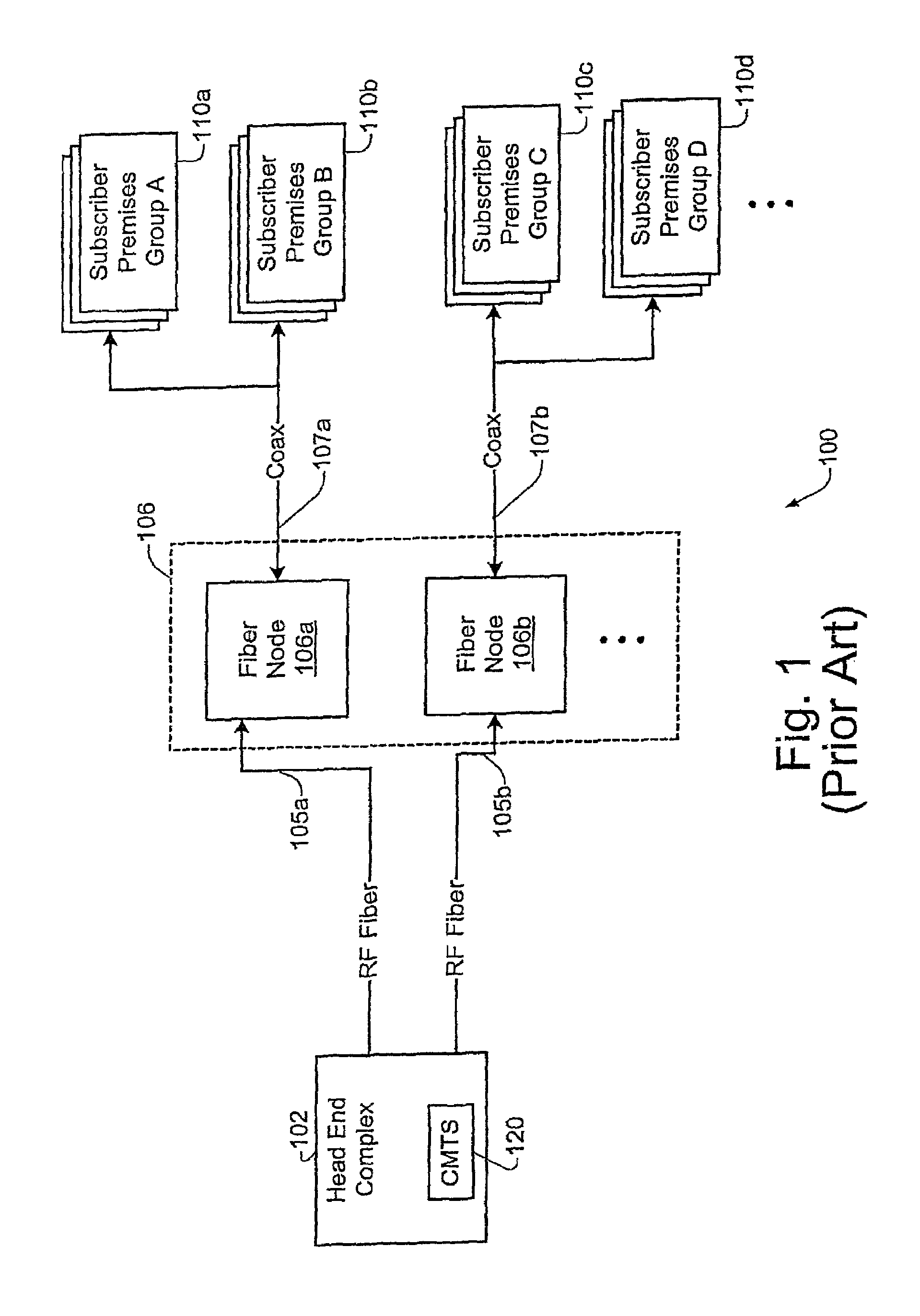 Technique for synchronizing network devices in an access data network