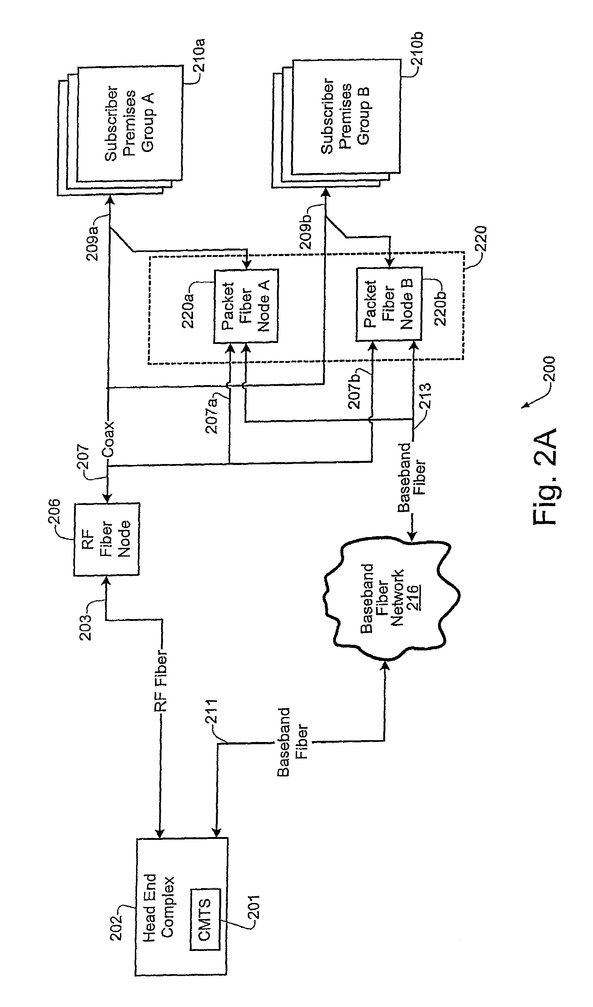 Technique for synchronizing network devices in an access data network