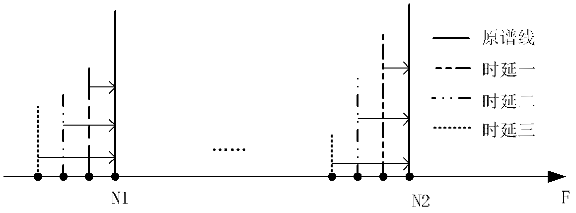 CHIRP-OFDM system frequency domain diversity receiving method