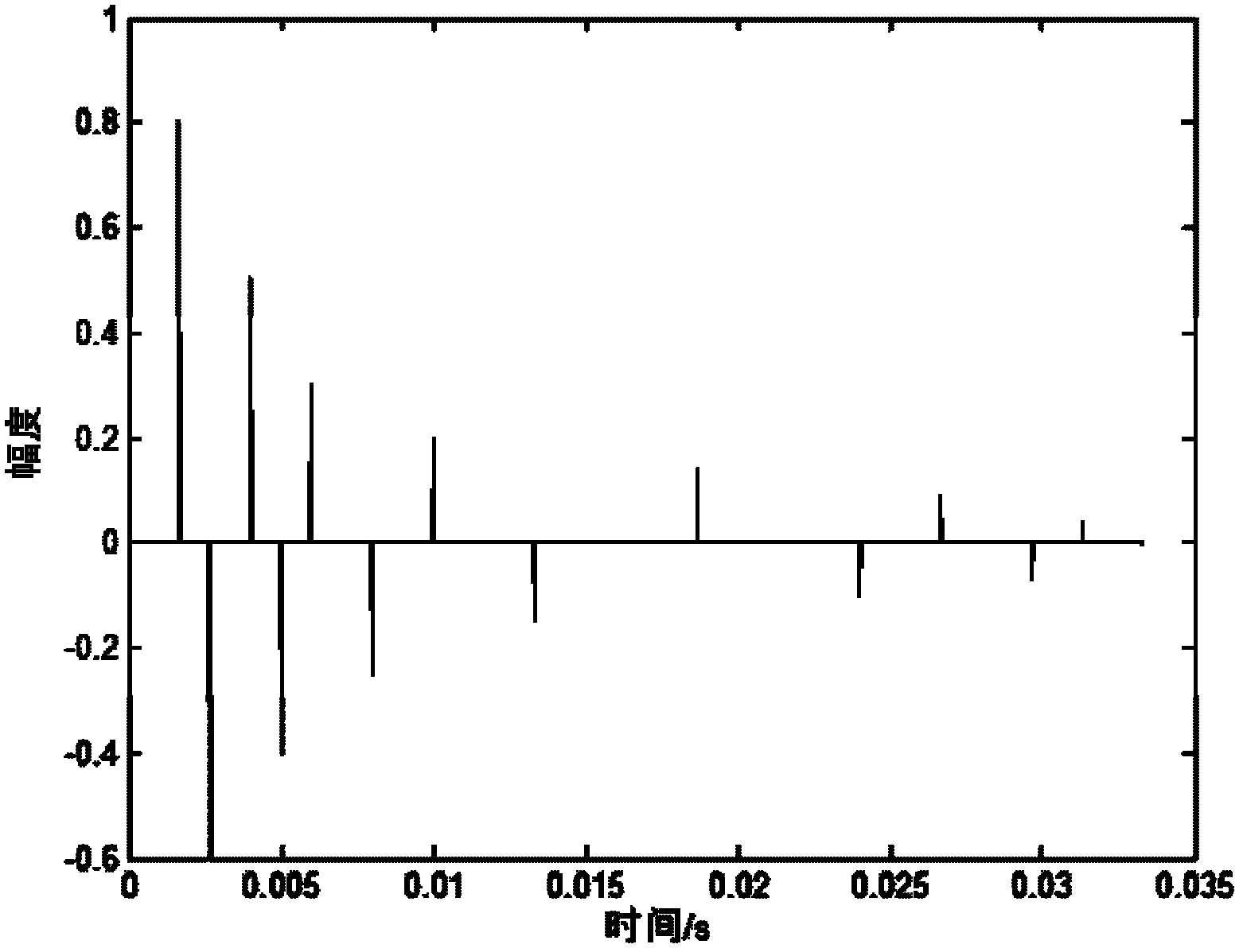 CHIRP-OFDM system frequency domain diversity receiving method