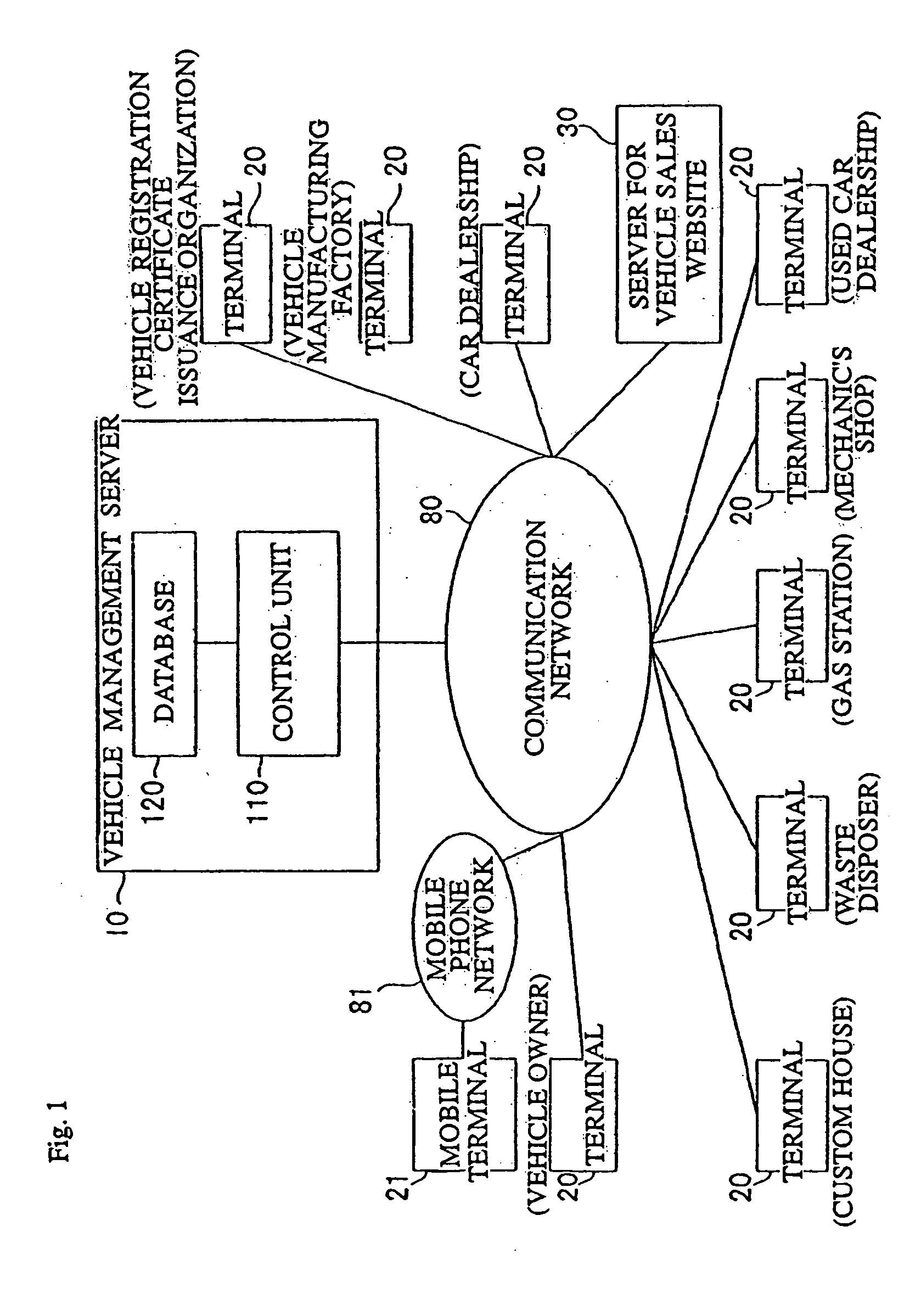 Product management system