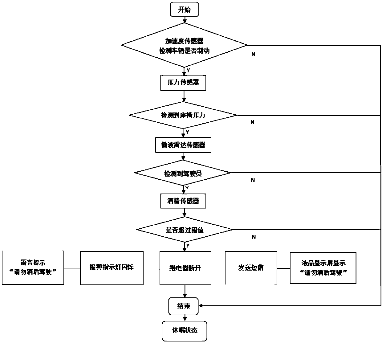 Intelligent drunk driving preventing system and drunk driving preventing method