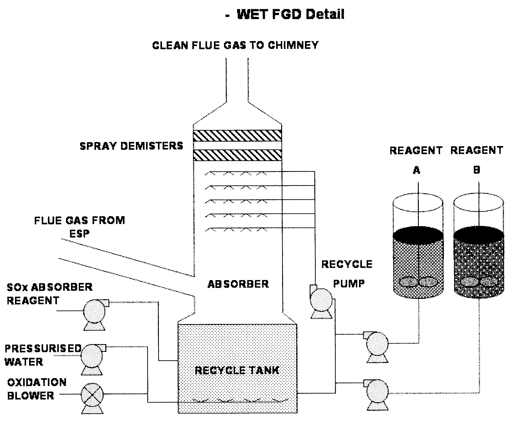 Air pollution reduction solution