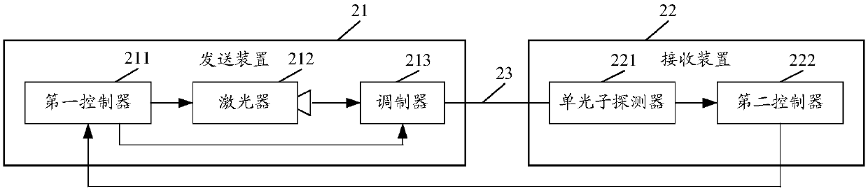 Quantum key distribution system and method