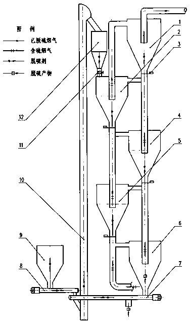 A cyclone flue gas dry catalytic desulfurization device and process