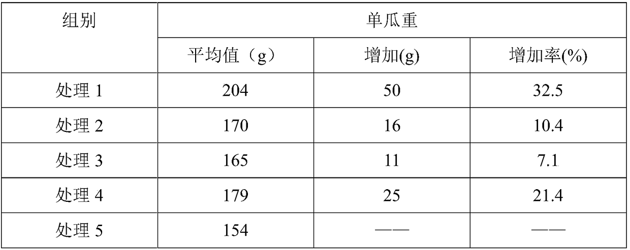 Preparation method of foliar fertilizer for Trichosanthes kirilowii