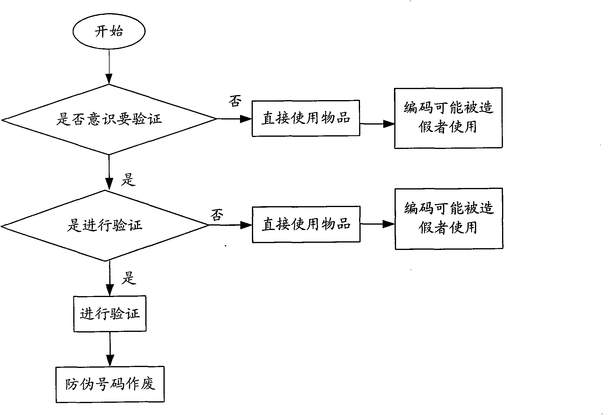 Article identification system and authorization method thereof