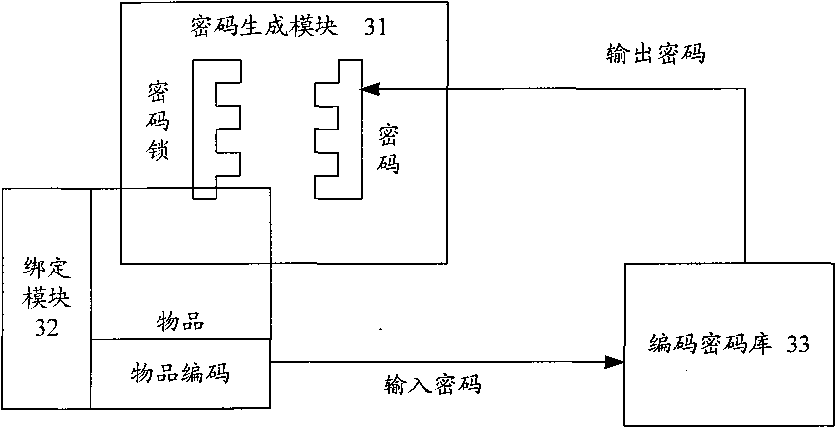 Article identification system and authorization method thereof