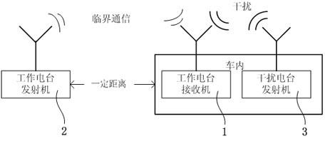 EMC (Electromagnetic Compatibility) comprehensive forecasting and analyzing system for common-address interference of analog radio station