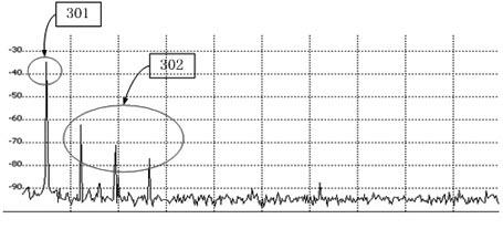 EMC (Electromagnetic Compatibility) comprehensive forecasting and analyzing system for common-address interference of analog radio station