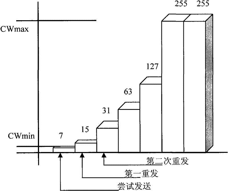 Control method and system for wireless channel access competition