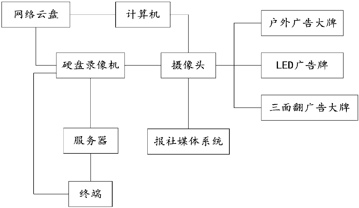 Billboard monitoring system and method