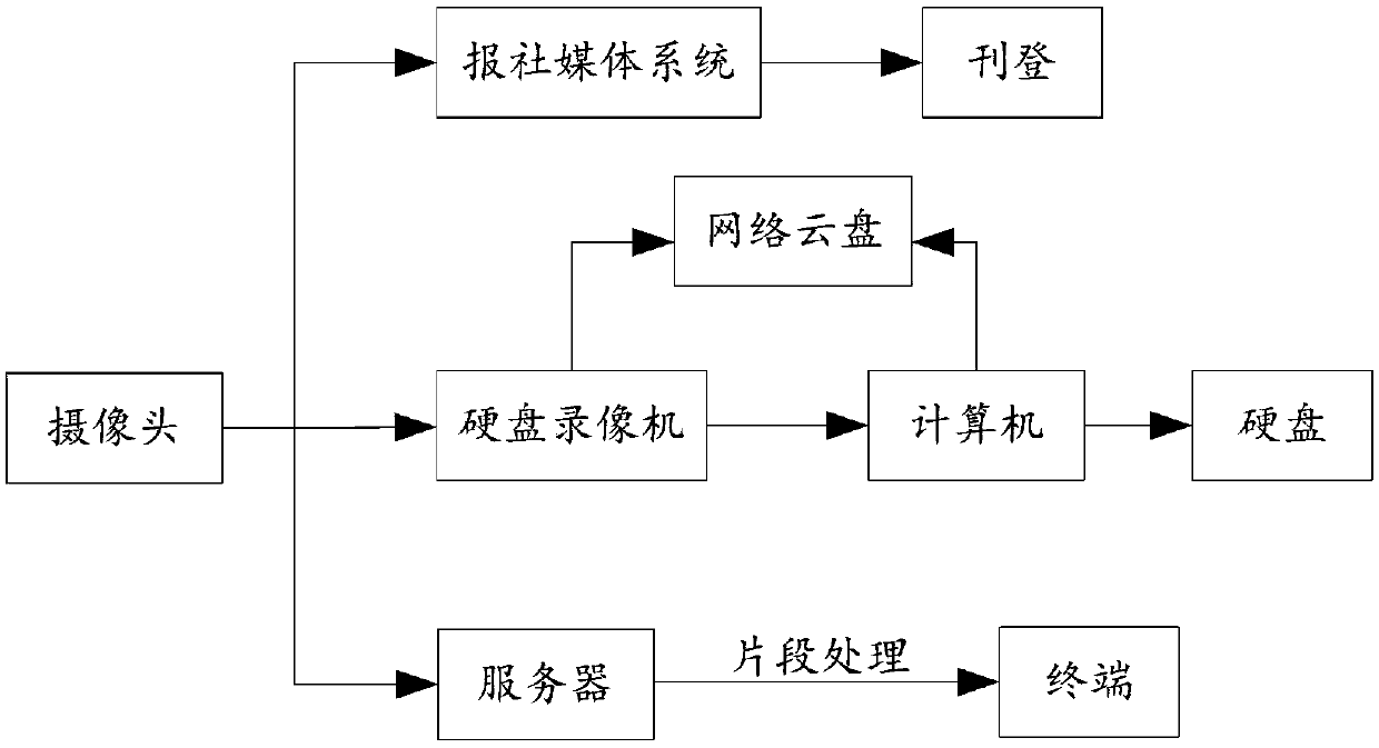 Billboard monitoring system and method