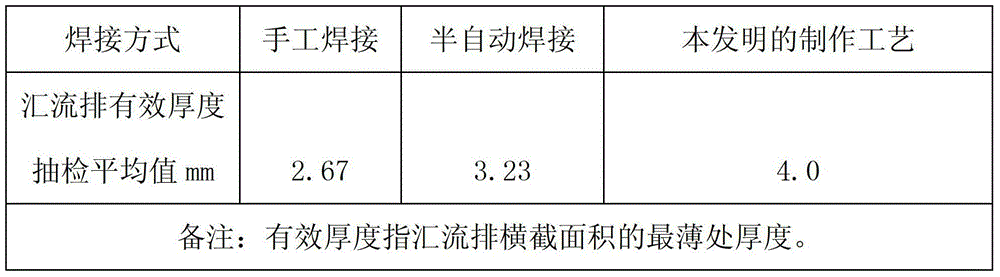 A kind of temperature control method lead-acid storage battery manufacturing process