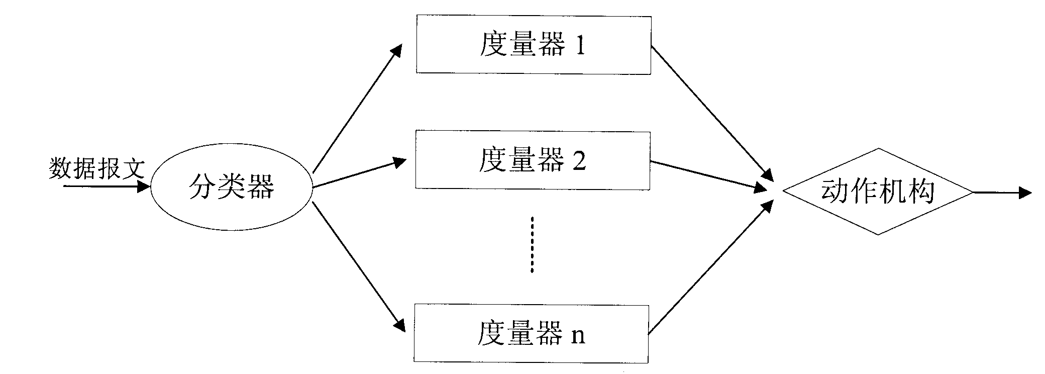 Method for controlling flow of IP data stream