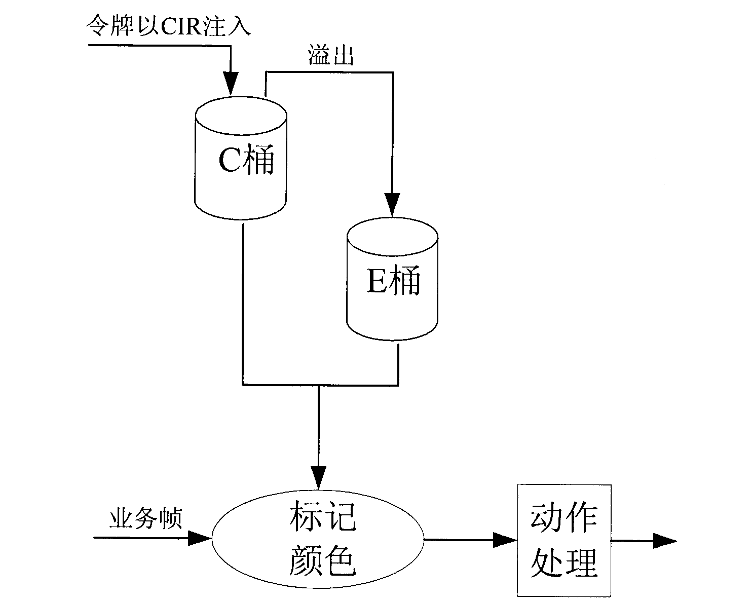 Method for controlling flow of IP data stream