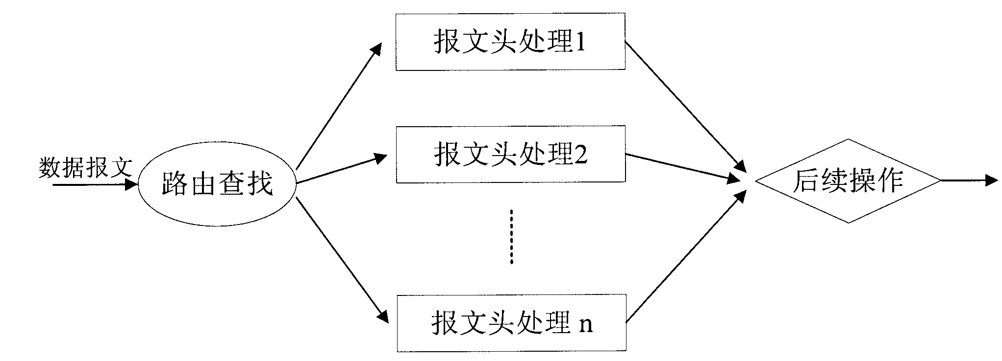 Method for controlling flow of IP data stream