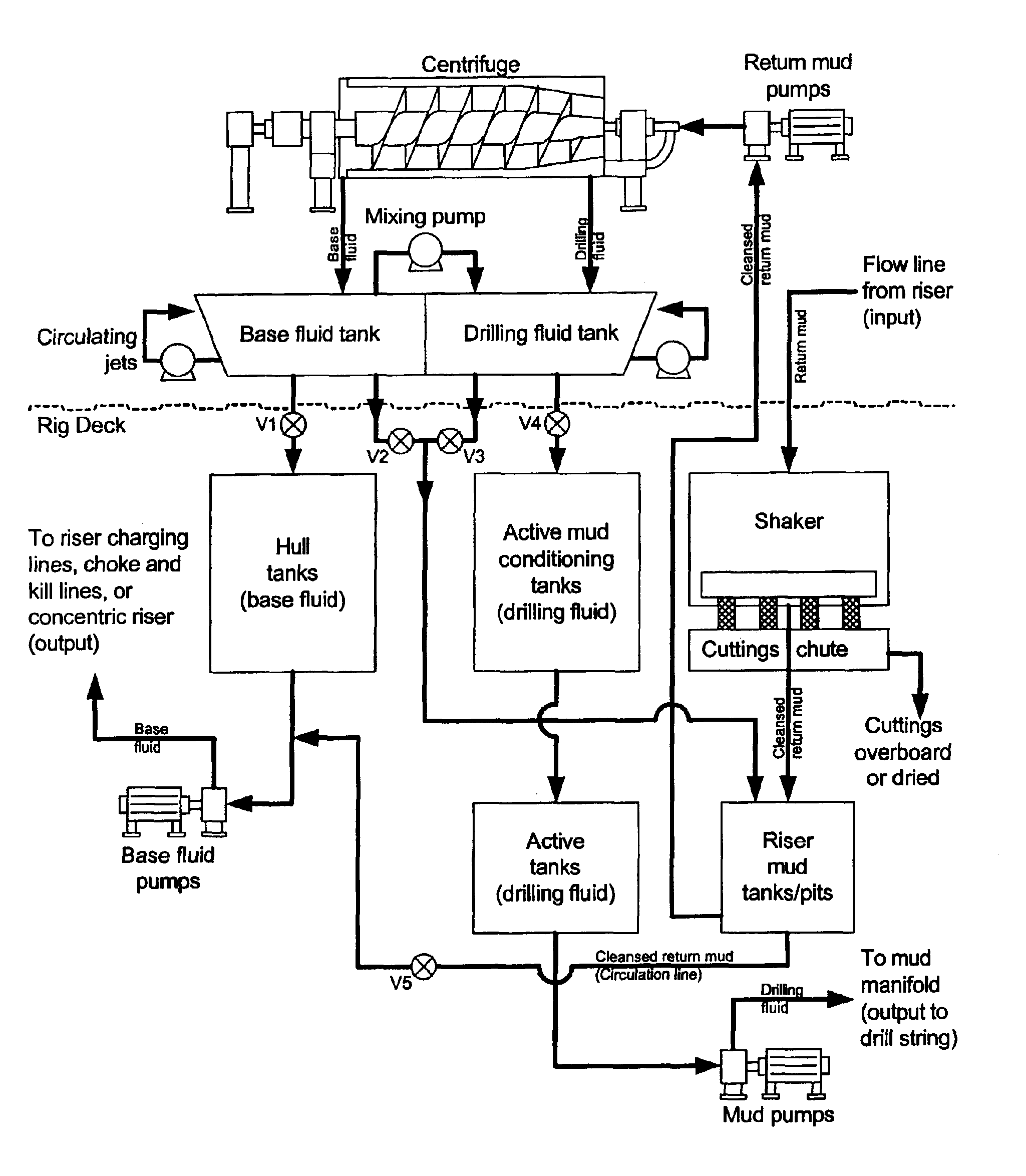 System and method for treating drilling mud in oil and gas well drilling applications