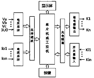 Method and device for phase selection of intelligent generator harmonic elimination