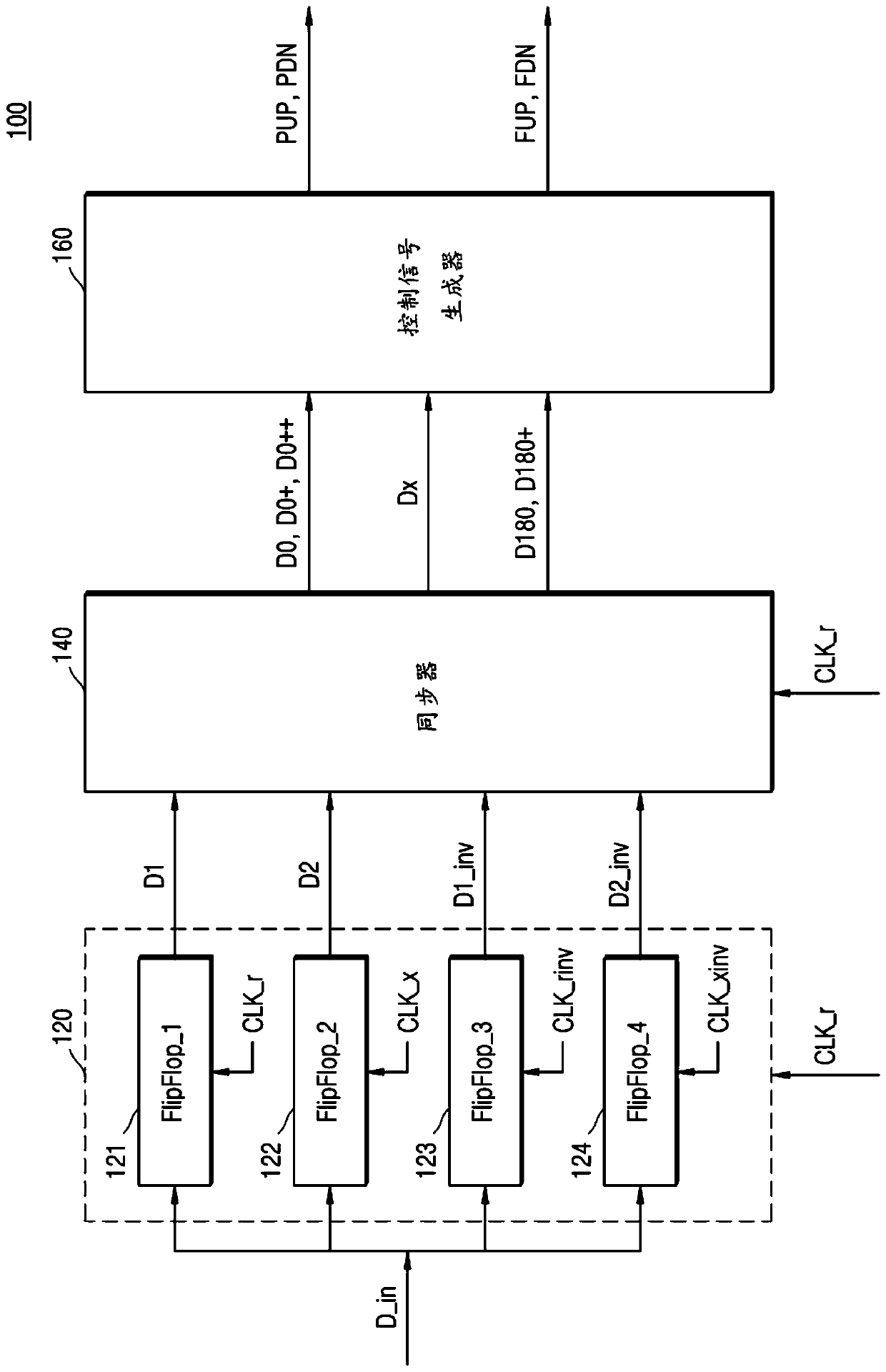 Integrated circuit and clock and data recovery circuit including the integrated circuit