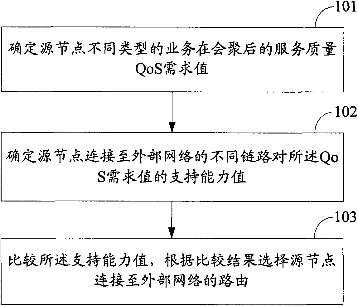 Wireless mesh return network and routing selection method thereof