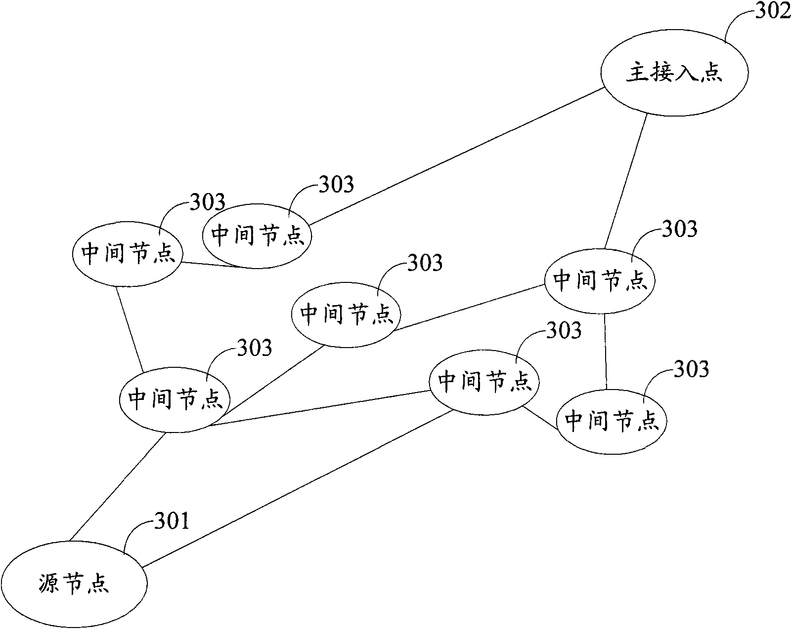 Wireless mesh return network and routing selection method thereof