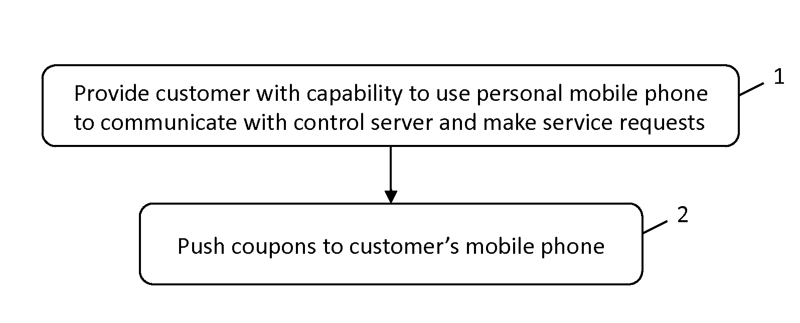 Mobile Communication and Coupon-Pushing System and Method