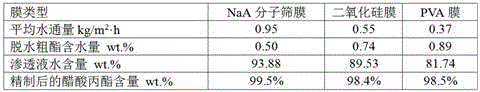 A refining method and device for esterification synthesis of n-propyl acetate