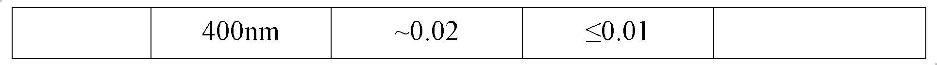 Purification method of high-purity organic solvent 4-methyl-2-pentanone