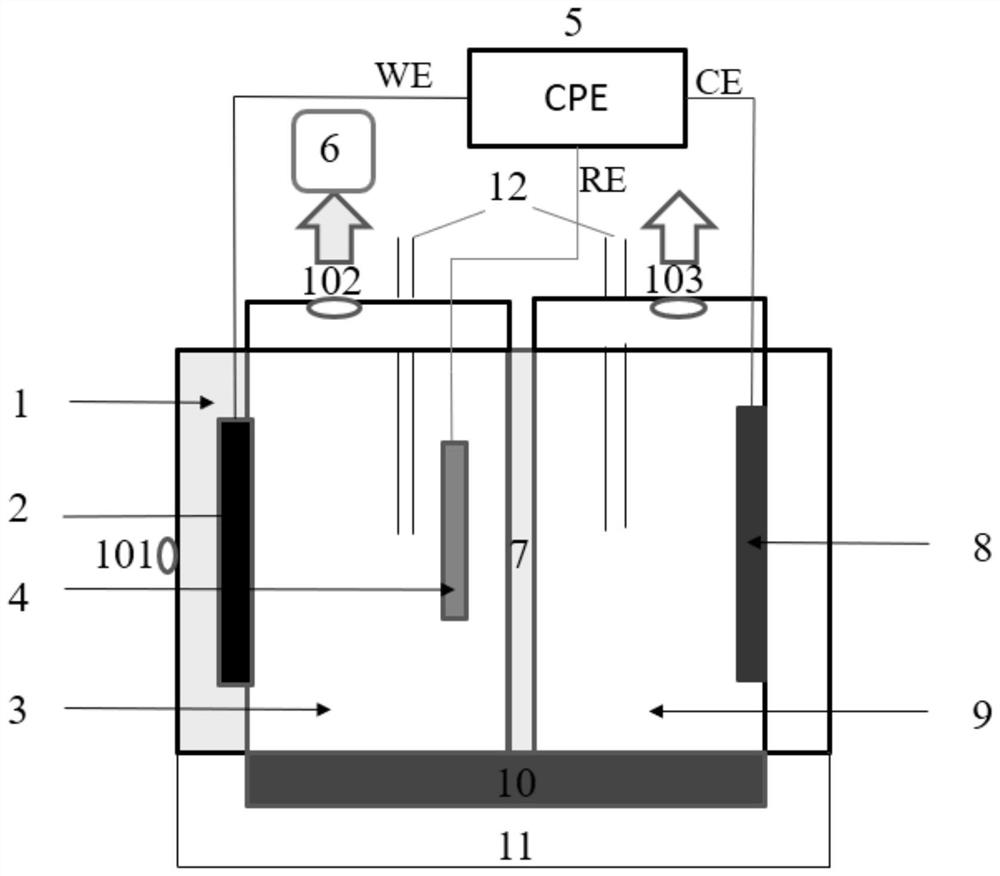 Electrolysis device based on ionic liquid double-electric-layer catalytic carbon dioxide reduction and application thereof