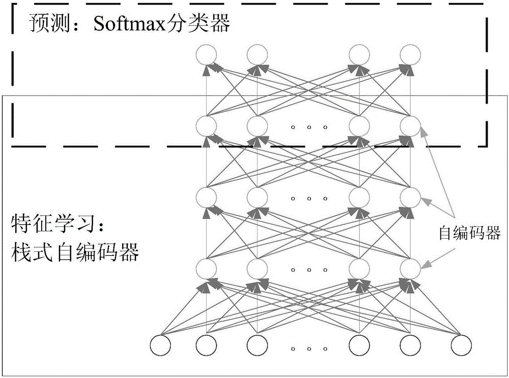 Content popularity prediction method based on depth learning under SDN architecture