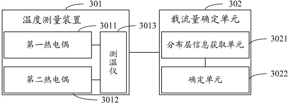 Method and device for determining current-carrying capacity of cable