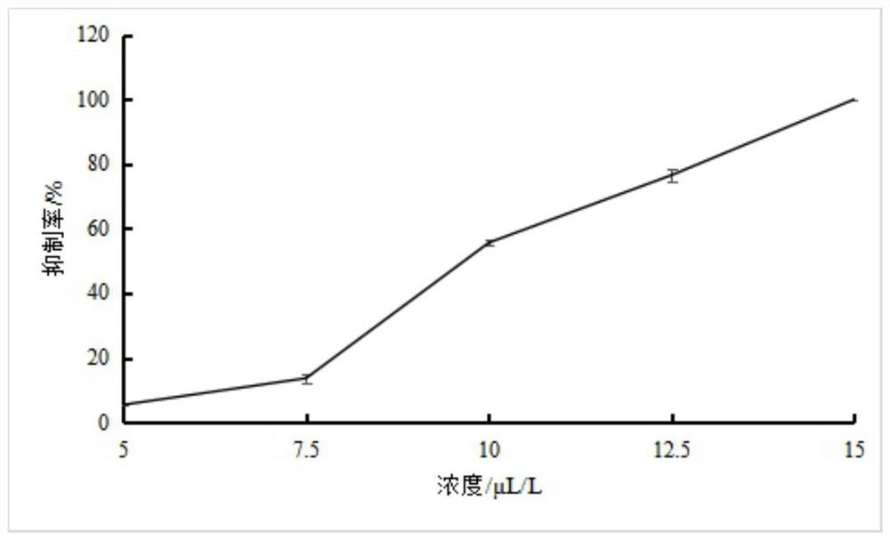 Biological control method for fruit and vegetable penicilliosis pathogens