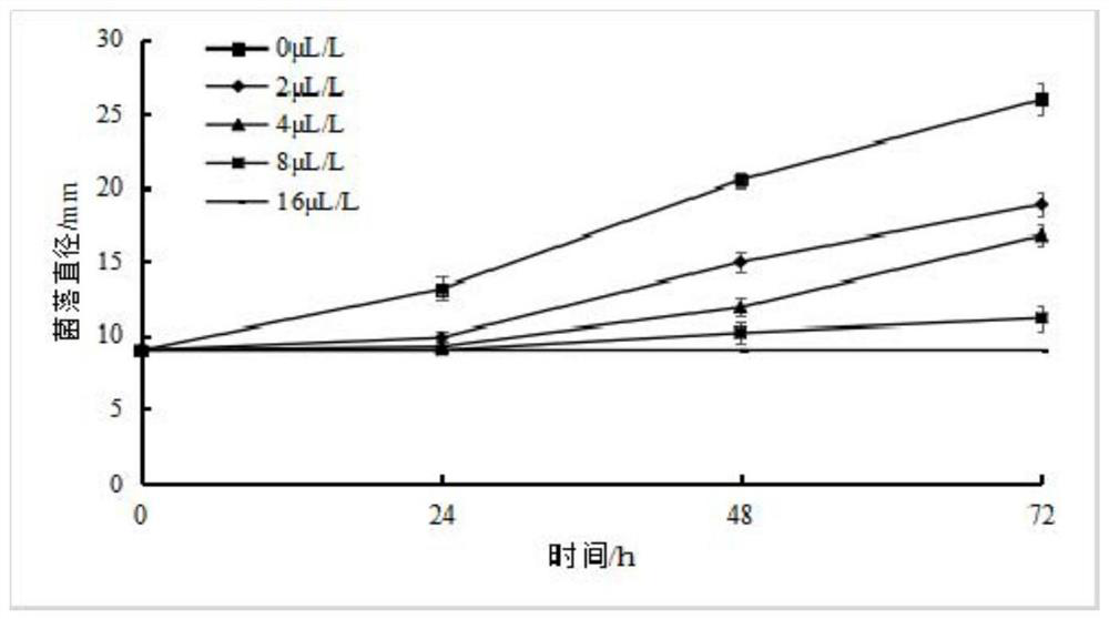 Biological control method for fruit and vegetable penicilliosis pathogens