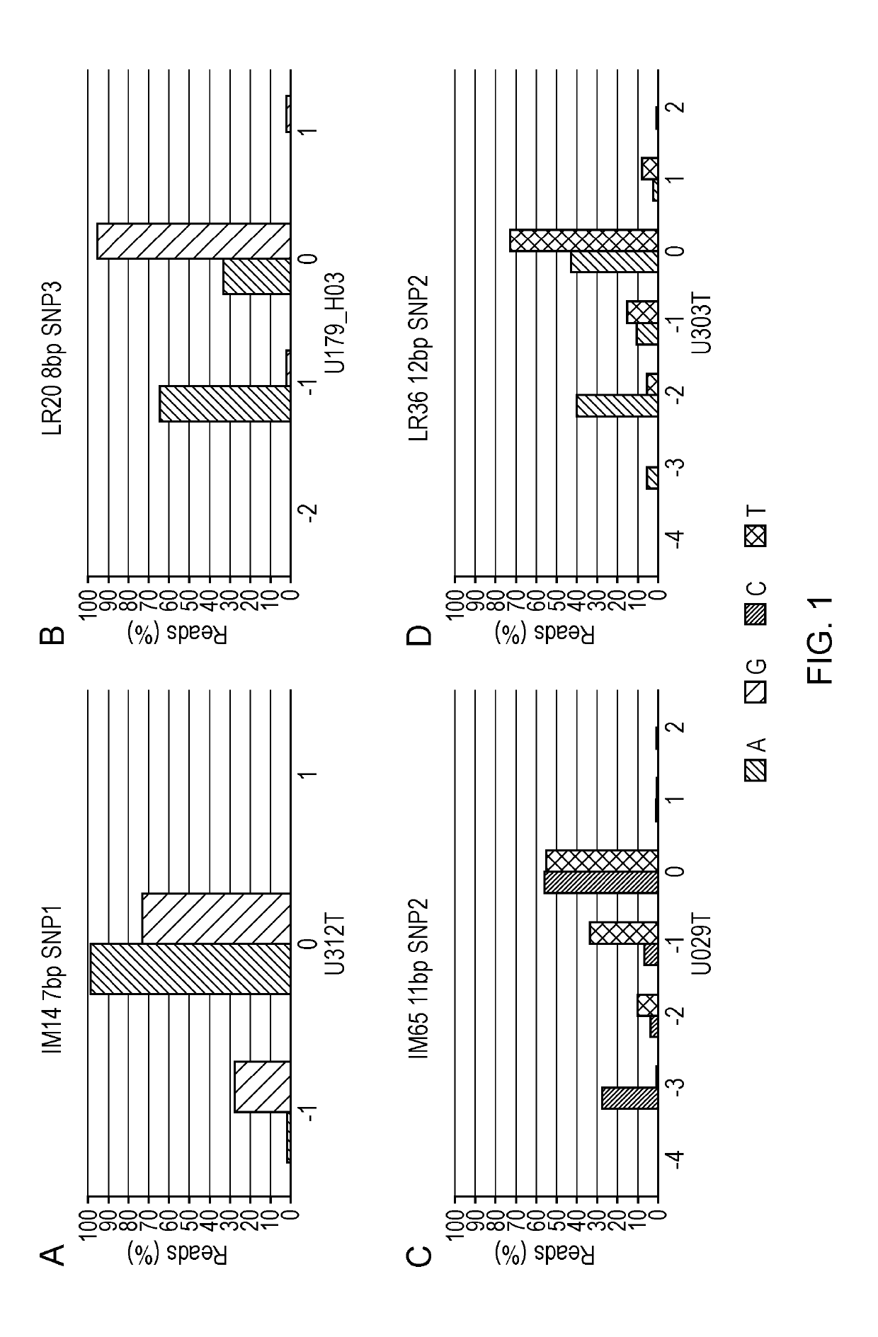 Methods of Identifying Microsatellite Instability