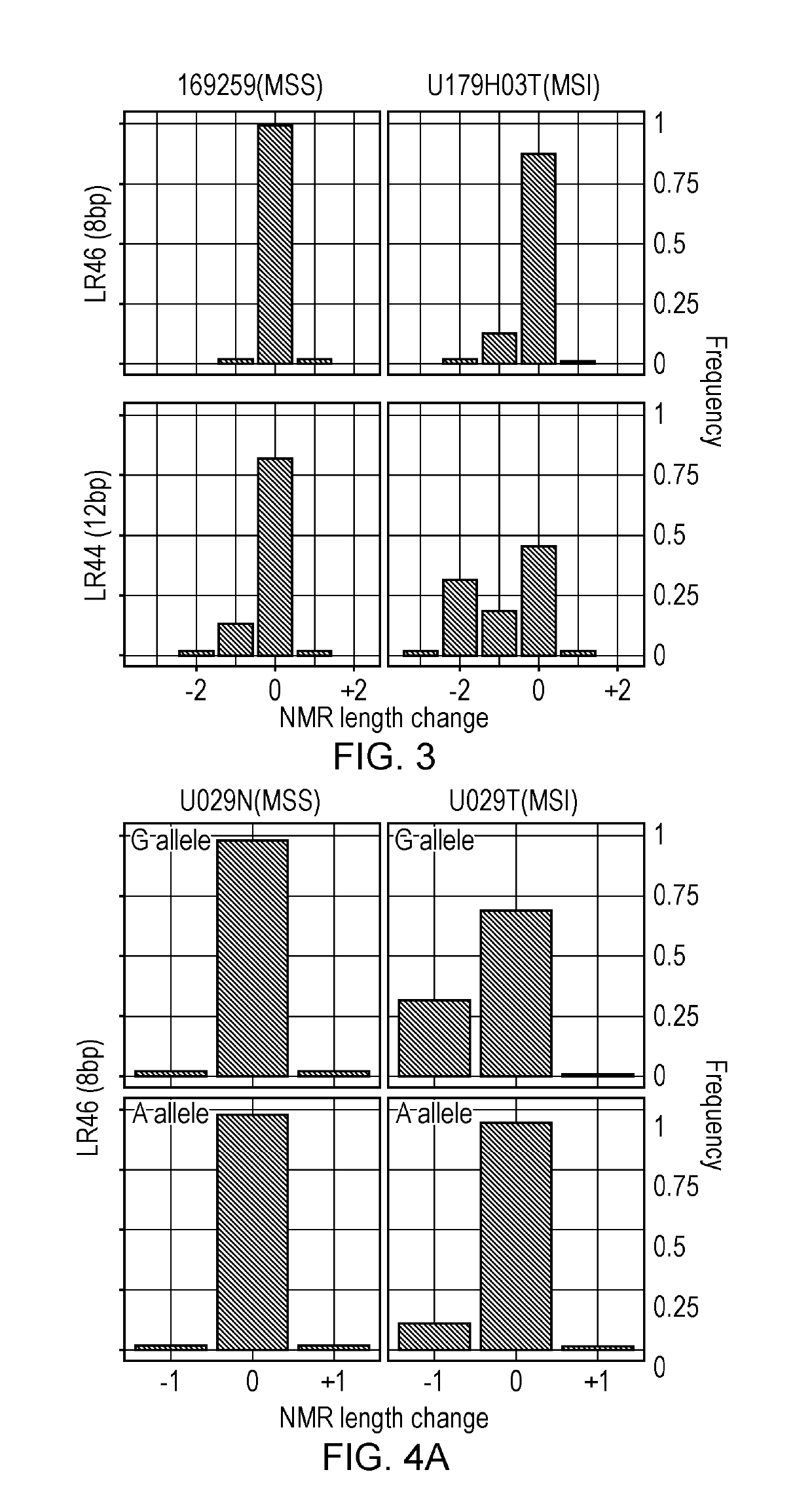 Methods of Identifying Microsatellite Instability