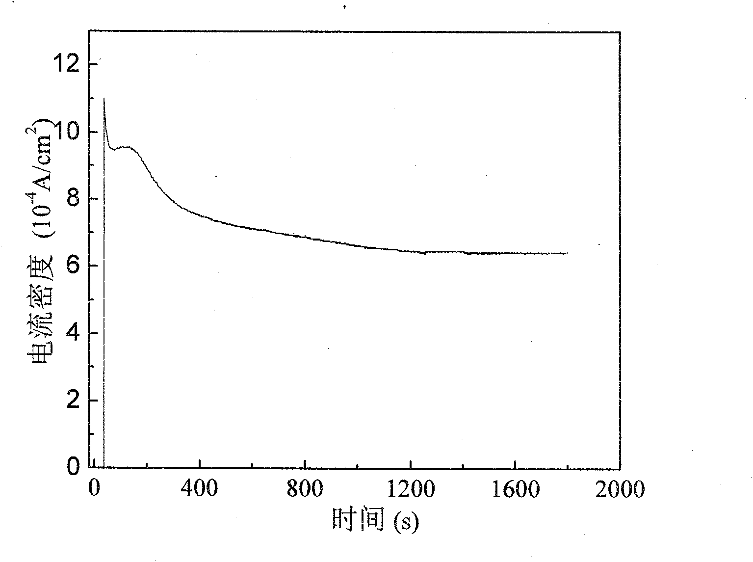 Method for preparing titanium dioxide nanotube array photoelectrode