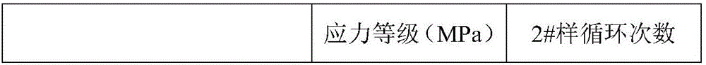 Bending fatigue testing method of fiber reinforced material