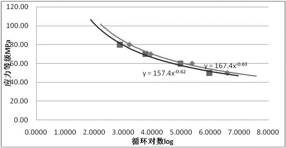 Bending fatigue testing method of fiber reinforced material