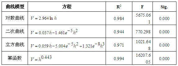 Drawing method of power network wind zone distribution map in mountainous area